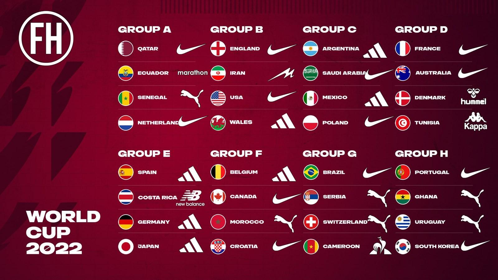 แฟชั่นฟุตบอลโลก 2022 แบ่งตามกลุ่ม